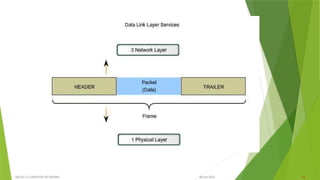 Unit-2 Final .pptx Data Link Layer of Computer Networks | PPTX
