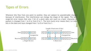 Unit-2 Final .pptx Data Link Layer of Computer Networks | PPTX