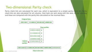 Parity Explained Computing Unit-2 Final .pptx Data Link Layer of Computer Networks | PPTX