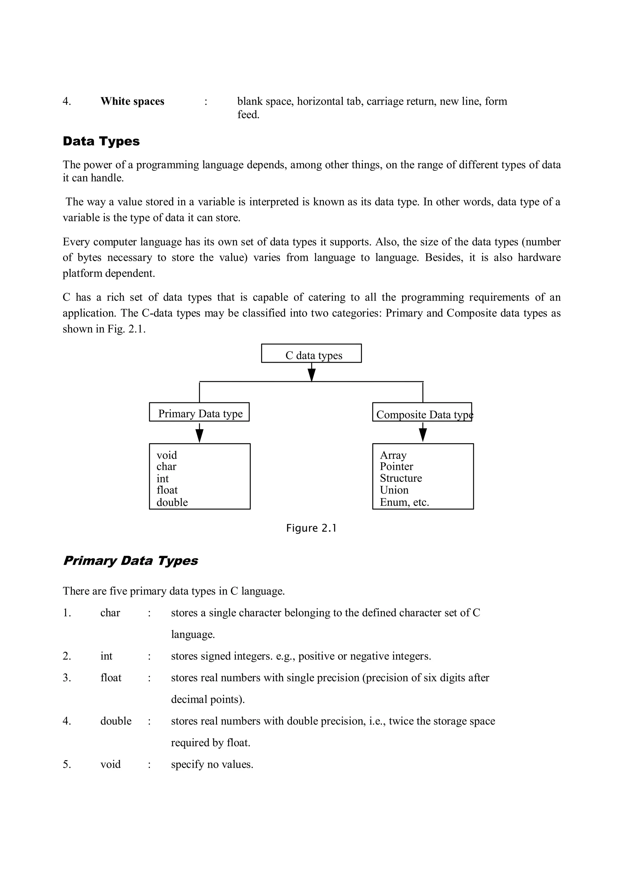 4. White spaces : blank space, horizontal tab, carriage return, new line, form
feed.
Data Types
The power of a programming language depends, among other things, on the range of different types of data
it can handle.
The way a value stored in a variable is interpreted is known as its data type. In other words, data type of a
variable is the type of data it can store.
Every computer language has its own set of data types it supports. Also, the size of the data types (number
of bytes necessary to store the value) varies from language to language. Besides, it is also hardware
platform dependent.
C has a rich set of data types that is capable of catering to all the programming requirements of an
application. The C-data types may be classified into two categories: Primary and Composite data types as
shown in Fig. 2.1.
C data types
void
char
int
float
double
Primary Data type Composite Data type
Array
Pointer
Structure
Union
Enum, etc.
Figure 2.1
Primary Data Types
There are five primary data types in C language.
1. char : stores a single character belonging to the defined character set of C
language.
2. int : stores signed integers. e.g., positive or negative integers.
3. float : stores real numbers with single precision (precision of six digits after
decimal points).
4. double : stores real numbers with double precision, i.e., twice the storage space
required by float.
5. void : specify no values.
 