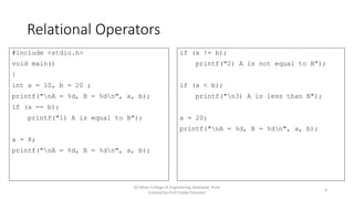 Unit - 2 FPL :-Operators and Expressions | PDF