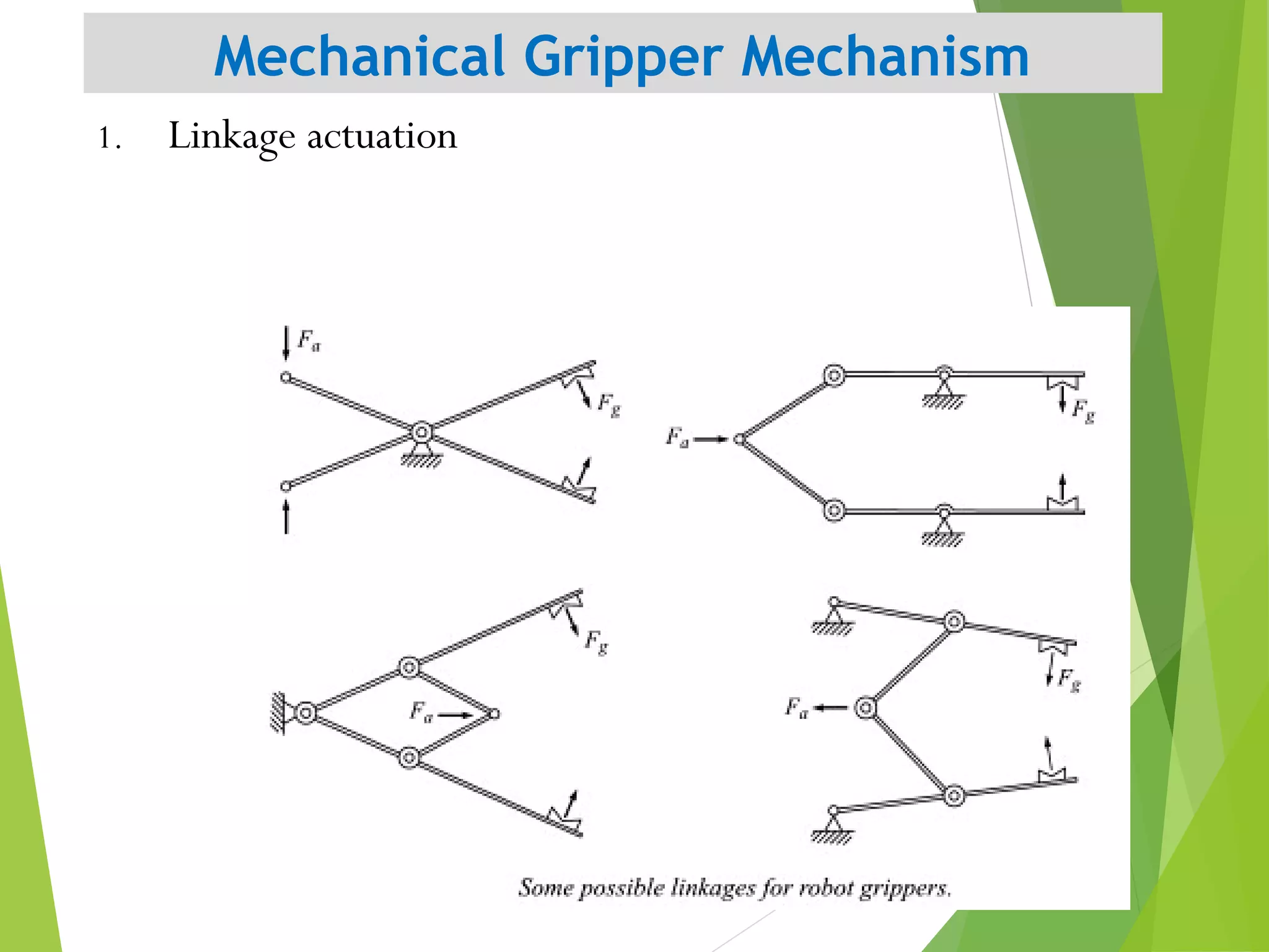 Robotics End Effector | PPT