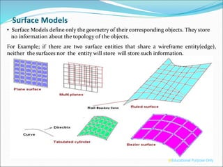 ®Educational Purpose Only
Surface Models
• Surface Models define only the geometry of their corresponding objects. They store
no information about the topology of the objects.
For Example; if there are two surface entities that share a wireframe entity(edge),
neither the surfaces nor the entity will store will store such information.
 