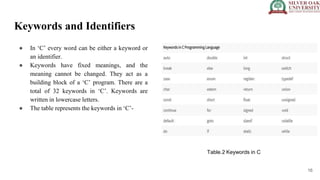 Unit-2_Getting Started With ‘C’ Language (3).pptx