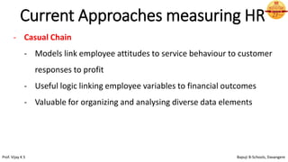 Current Approaches measuring HR
- Casual Chain
- Models link employee attitudes to service behaviour to customer
responses to profit
- Useful logic linking employee variables to financial outcomes
- Valuable for organizing and analysing diverse data elements
Prof. Vijay K S Bapuji B-Schools, Davangere
 
