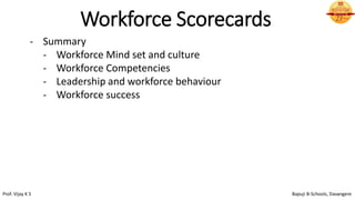 Workforce Scorecards
- Summary
- Workforce Mind set and culture
- Workforce Competencies
- Leadership and workforce behaviour
- Workforce success
Prof. Vijay K S Bapuji B-Schools, Davangere
 