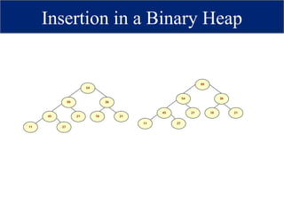 M.E - Computer Science and Engineering-Data structure unit-2 heaps | PPT