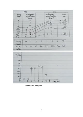 17
Normalized hitogram
 