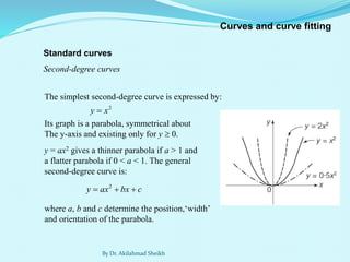 Tracing of Different curves using Cartesian and Polar representation | PDF