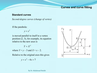 Tracing of Different curves using Cartesian and Polar representation | PDF