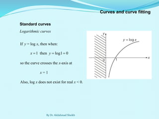 Tracing of Different curves using Cartesian and Polar representation | PDF