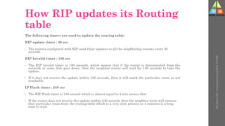 Rip Update Timer Internet Protocol.pdf