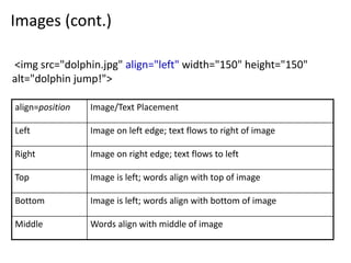 Images (cont.)
align=position Image/Text Placement
Left Image on left edge; text flows to right of image
Right Image on right edge; text flows to left
Top Image is left; words align with top of image
Bottom Image is left; words align with bottom of image
Middle Words align with middle of image
<img src="dolphin.jpg" align="left" width="150" height="150"
alt="dolphin jump!">
 