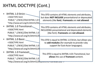 XHTML DOCTYPE (Cont.)
▪ XHTML 1.0 Strict:
<!DOCTYPE html
PUBLIC "-//W3C//Dtd XHTML 1.0 Strict//EN"
"http://www.w3.org/tr/xhtml1/Dtd/xhtml1-strict.dtd">
▪ XHTML 1.0 Transitional:
<!DOCTYPE html
PUBLIC "-//W3C//Dtd XHTML 1.0 Transitional//EN"
"http://www.w3.org/tr/xhtml1/Dtd/xhtml1-transitional.dtd">
▪ XHTML 1.0 Basic:
<!DOCTYPE html
PUBLIC "-//W3C//Dtd XHTML 1.0 Basic//EN"
"http://www.w3.org/tr/xhtml1/Dtd/xhtml1-basic10.dtd">
▪ XHTML 1.0 Frameset:
<!DOCTYPE html
PUBLIC "-//W3C//Dtd XHTML 1.0 Frameset//EN"
"http://www.w3.org/tr/xhtml1/Dtd/xhtml1-frameset.dtd">
This DTD contains all HTML elements and attributes,
but does NOT INCLUDE presentational or deprecated
elements (like font). Framesets are not allowed.
This DTD contains all HTML elements and attributes,
INCLUDING presentational and deprecated elements
(like font). Framesets are not allowed.
This DTD is equal to XHTML 1.0 Strict, but allows you
to add modules (for example to provide ruby
support for East-Asian languages).
This DTD is equal to XHTML 4.01 Transitional, but
allows the use of frameset content.
 