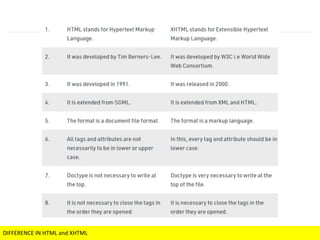 Unit – 3: HTML & XHTML Darshan Institute of Engineering & Technology
42
DIFFERENCE IN HTML and XHTML
 