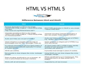 HTML VS HTML 5
 