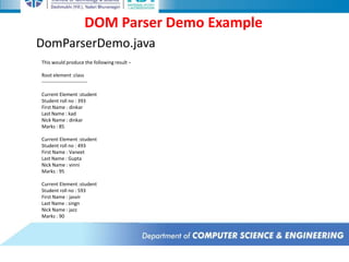 DOM Parser Demo Example
DomParserDemo.java
This would produce the following result −
Root element :class
----------------------------
Current Element :student
Student roll no : 393
First Name : dinkar
Last Name : kad
Nick Name : dinkar
Marks : 85
Current Element :student
Student roll no : 493
First Name : Vaneet
Last Name : Gupta
Nick Name : vinni
Marks : 95
Current Element :student
Student roll no : 593
First Name : jasvir
Last Name : singn
Nick Name : jazz
Marks : 90
 