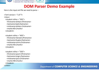 DOM Parser Demo Example
Here is the input xml file we need to parse −
<?xml version = "1.0"?>
<class>
<student rollno = "393">
<firstname>dinkar</firstname>
<lastname>kad</lastname>
<nickname>dinkar</nickname>
<marks>85</marks>
</student>
<student rollno = "493">
<firstname>Vaneet</firstname>
<lastname>Gupta</lastname>
<nickname>vinni</nickname>
<marks>95</marks>
</student>
<student rollno = "593">
<firstname>jasvir</firstname>
<lastname>singn</lastname>
<nickname>jazz</nickname>
<marks>90</marks>
</student>
</class>
 