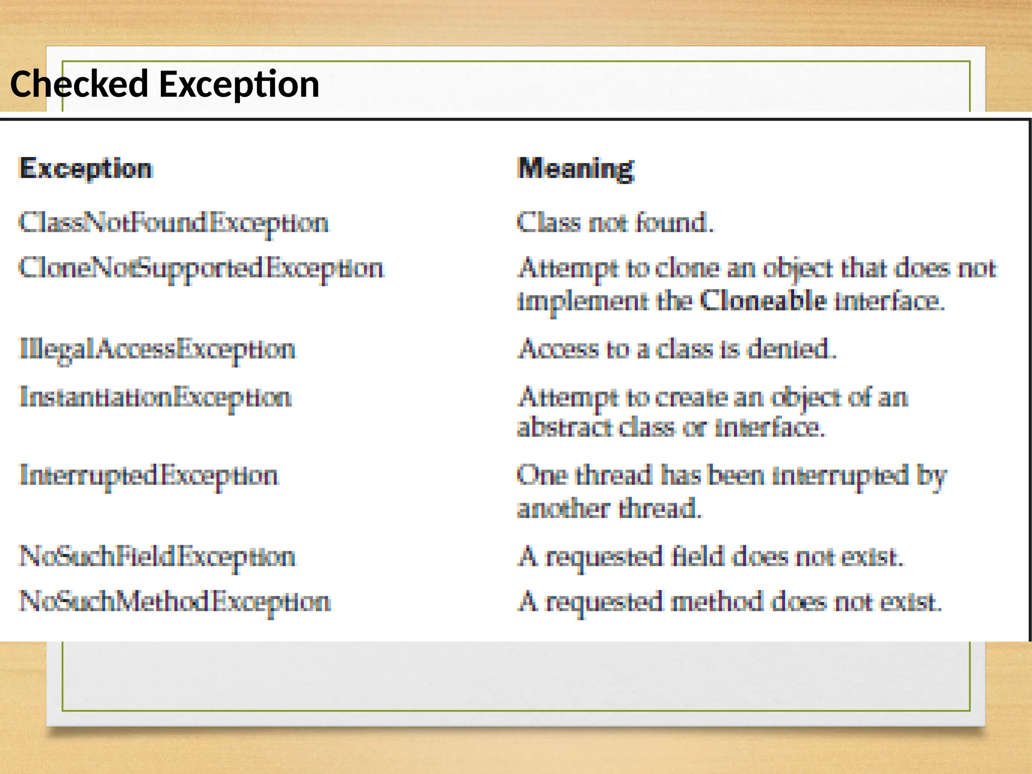 Checked Exception
 