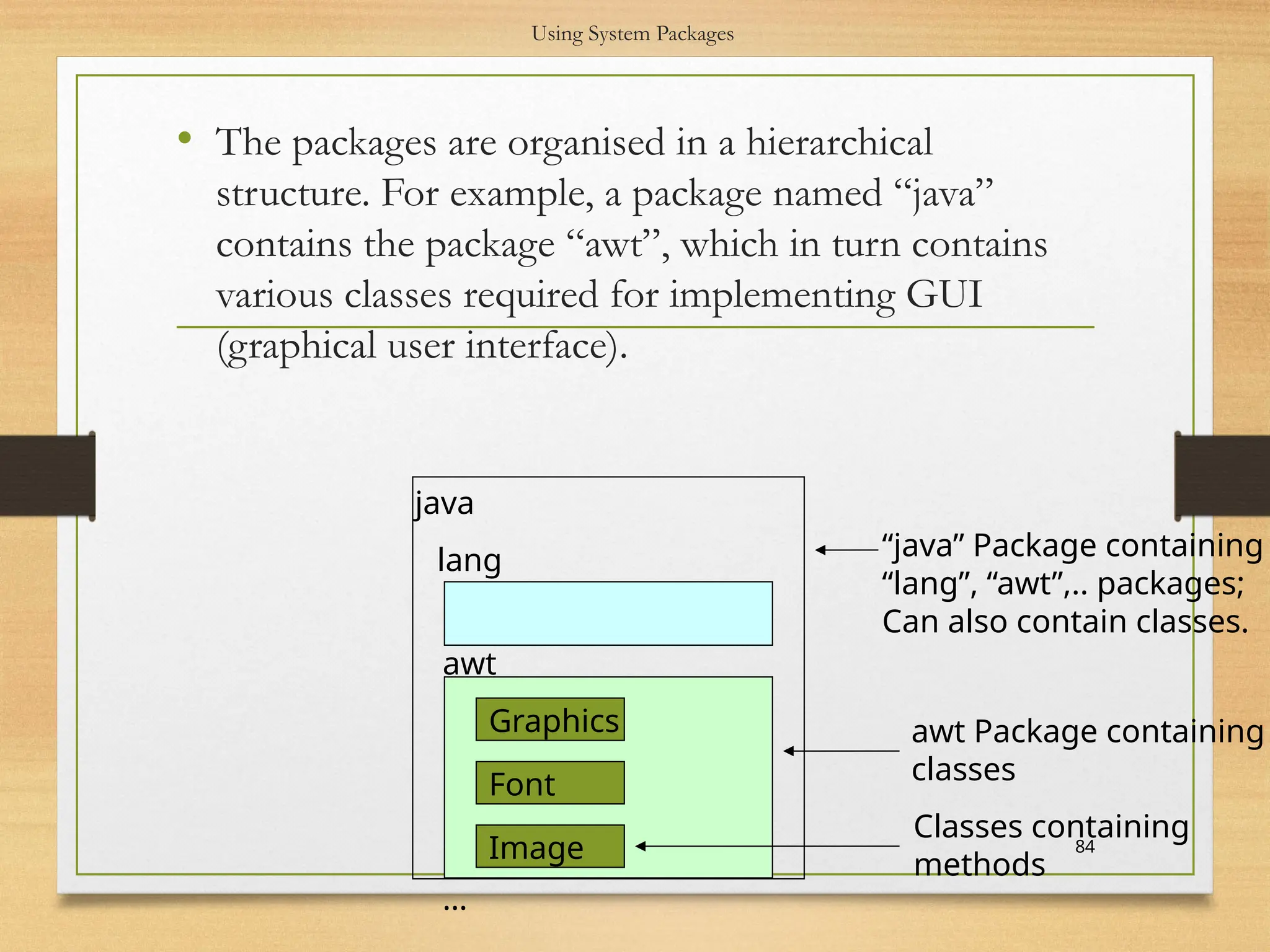 Using System Packages
• The packages are organised in a hierarchical
structure. For example, a package named “java”
contains the package “awt”, which in turn contains
various classes required for implementing GUI
(graphical user interface).
84
Graphics
Font
java
Image
…
awt
lang “java” Package containing
“lang”, “awt”,.. packages;
Can also contain classes.
awt Package containing
classes
Classes containing
methods
 