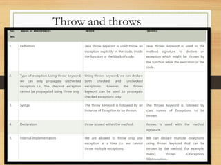 Throw and throws
 