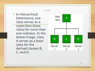 Hierarchical Inheritance
• In Hierarchical
Inheritance, one
class serves as a
superclass (base
class) for more than
one subclass. In the
below image, class
A serves as a base
class for the
derived classes B,
C, and D.
36
 