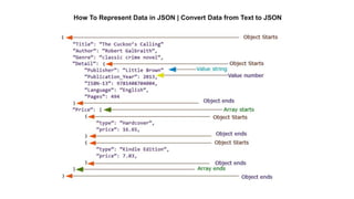 How To Represent Data in JSON | Convert Data from Text to JSON
 