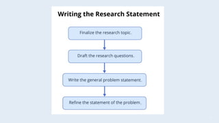 UNIT-2_LESSON-4_Writing-a-Research-Statement-for-Quantitative-Research.pptx