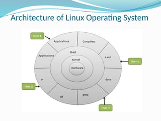 Comprehensive Overview of Linux Operating System: Features ...