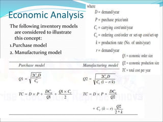 Economic Analysis
The following inventory models
are considered to illustrate
this concept:
1.Purchase model
2. Manufacturing model
 