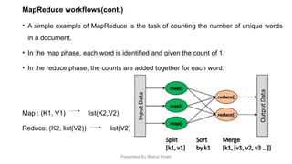 Simple Mapreduce Average Unit-2 MapReduce Applications in Hadoop Architecture.pptx