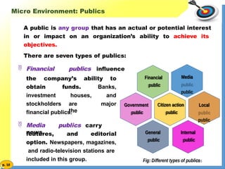 Publics In Microenvironment Understanding Marketing Enviroment in the year 2025 | PPTX