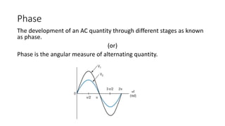 Phase
The development of an AC quantity through different stages as known
as phase.
(or)
Phase is the angular measure of alternating quantity.
 
