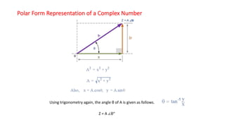Polar Form Representation of a Complex Number
Using trigonometry again, the angle θ of A is given as follows.
Z = A ∠θ“
 