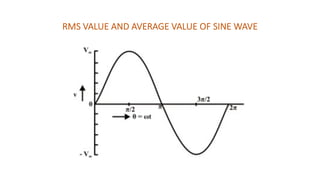 RMS VALUE AND AVERAGE VALUE OF SINE WAVE
 