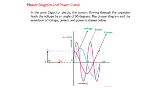 Phasor Diagram and Power Curve
In the pure Capacitor circuit, the current flowing through the capacitor
leads the voltage by an angle of 90 degrees. The phasor diagram and the
waveform of voltage, current and power is shown below
 