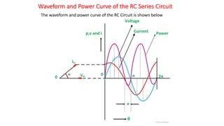 Waveform and Power Curve of the RC Series Circuit
The waveform and power curve of the RC Circuit is shown below
 