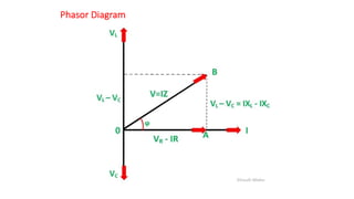 Phasor Diagram
 