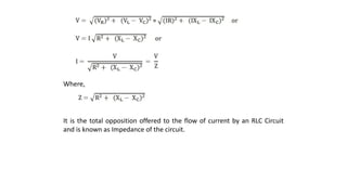 Where,
It is the total opposition offered to the flow of current by an RLC Circuit
and is known as Impedance of the circuit.
 