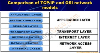 Comparison of TCP/IP and OSI network
models
29
 