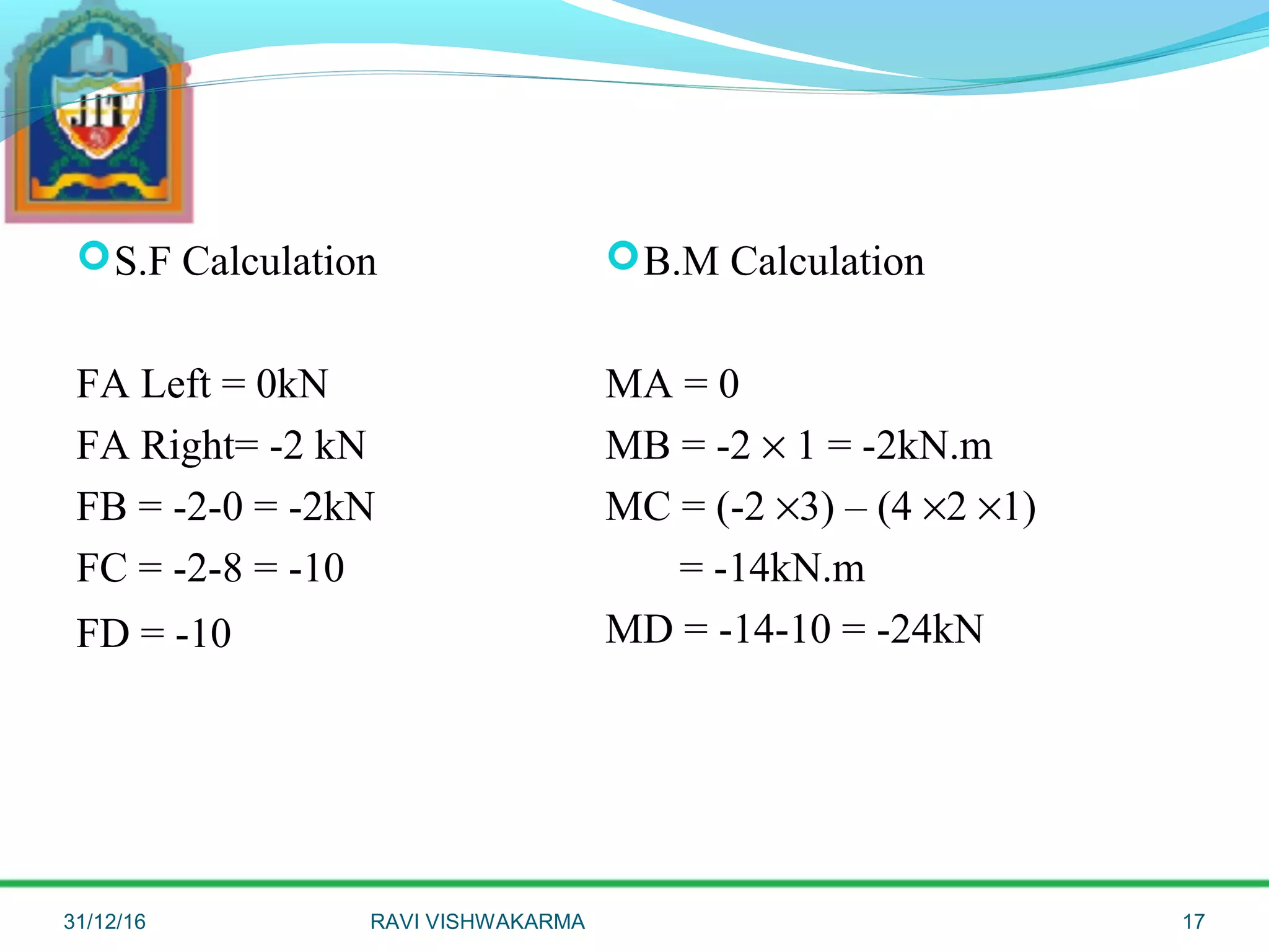 SFD & BMD | PPT