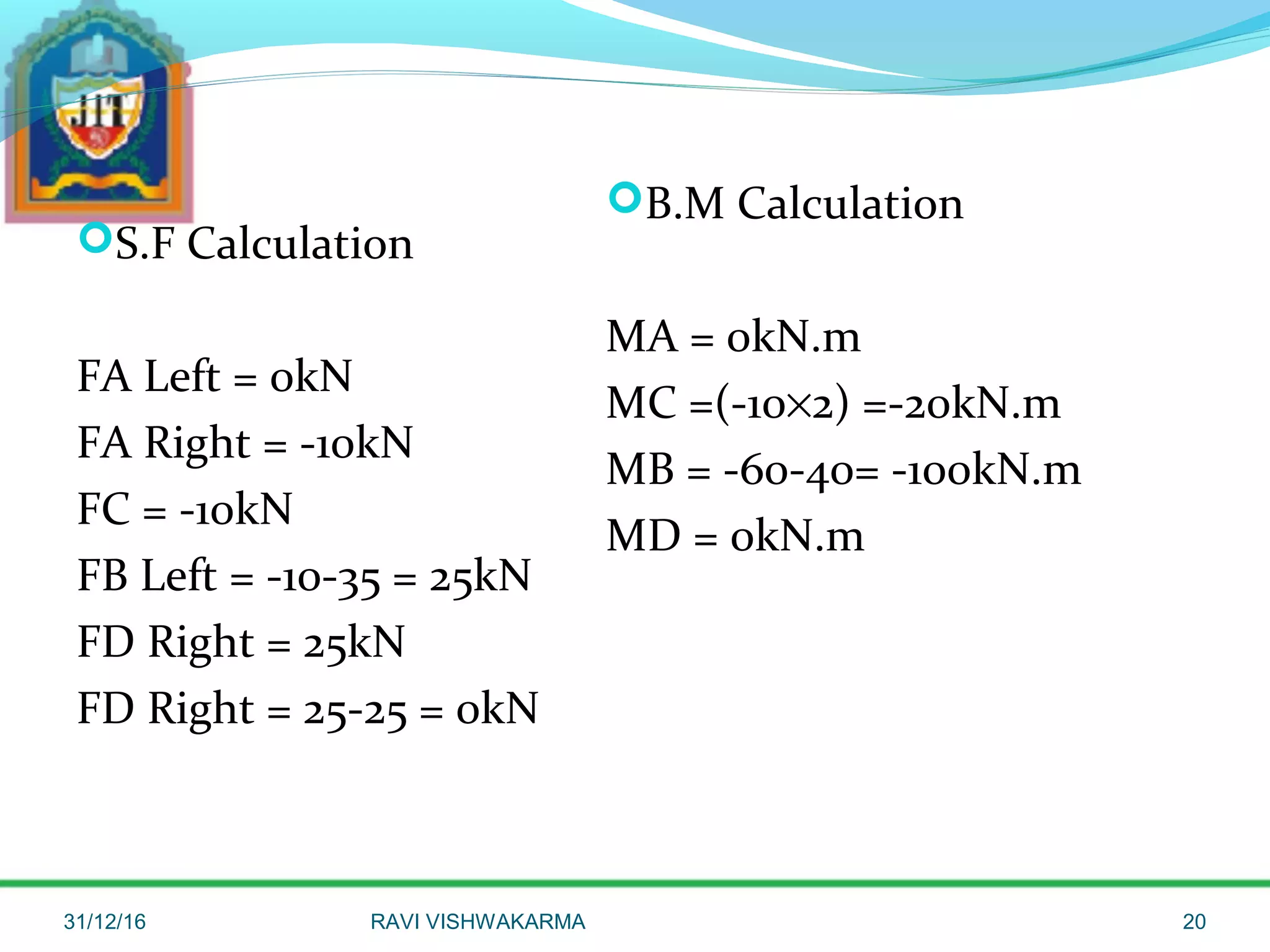 SFD & BMD | PPT