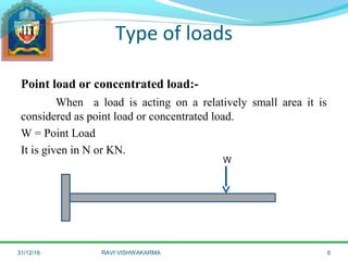 SFD & BMD | PPT