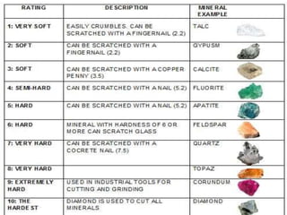 Eng- Geo [6K473]-Unit1 76
 