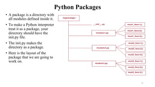 Python Packages
• A package is a directory with
all modules defined inside it.
• To make a Python interpreter
treat it as a package, your
directory should have the
init.py file.
• The init.py makes the
directory as a package.
• Here is the layout of the
package that we are going to
work on.
23
 