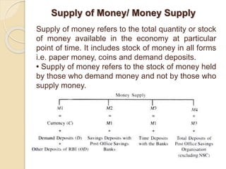 Supply of Money/ Money Supply
Supply of money refers to the total quantity or stock
of money available in the economy at particular
point of time. It includes stock of money in all forms
i.e. paper money, coins and demand deposits.
• Supply of money refers to the stock of money held
by those who demand money and not by those who
supply money.
 