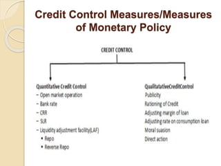 Credit Control Measures/Measures
of Monetary Policy
 