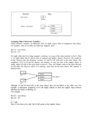 Assigning Object Reference Variables:
Object reference variables act differently than we might expect when an assignment takes place.
For example, what do we think the following fragment does?
Box b1 = new Box();
Box b2 = b1;
We might think that b2 is being assigned a reference to a copy of the object referred to by b1. That
is, we might think that b1 and b2 refer to separate and distinct objects. However, this would be
wrong. Instead, after this fragment executes, b1 and b2 will both refer to the same object. The
assignment of b1 to b2 did not allocate any memory or copy any part of the original object. It
simply makes b2 refer to the same object as does b1. Thus, any changes made to the object through
b2 will affect the object to which b1 is referring, since they are the same object. This situation is
depicted here:
Although b1 and b2 both refer to the same object, they are not linked in any other way. For
example, a subsequent assignment to b1 will simply unhook b1 from the original object without
affecting the object or affecting b2.
For example:
Box b1 = new Box();
Box b2 = b1;
// ...
b1 = null;
Here, b1 has been set to null, but b2 still points to the original object.
 
