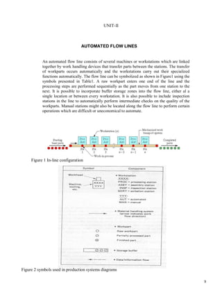 Comprehensive Overview of Automated Flow Lines in Manufacturing | PDF