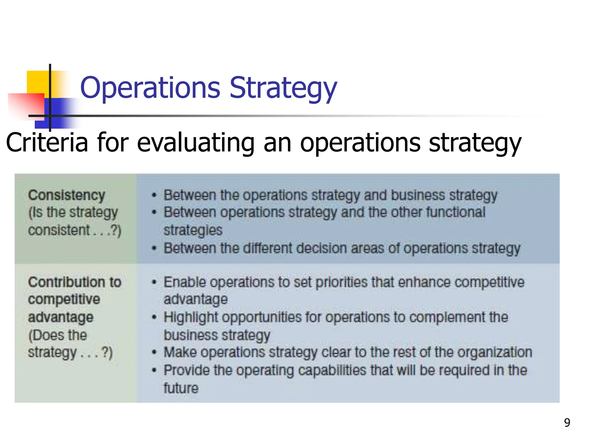 Operations Strategy
Criteria for evaluating an operations strategy
9
 